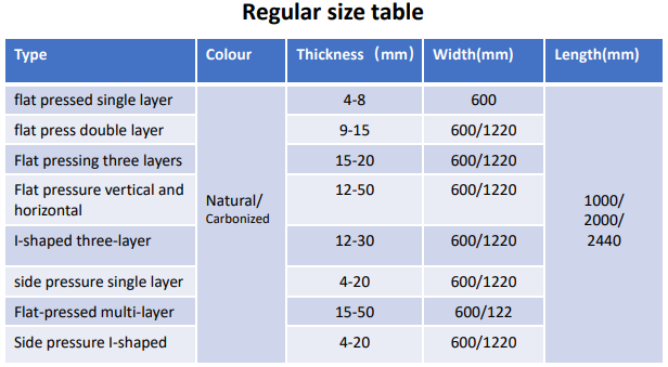 Bamboo Board Laminated Board