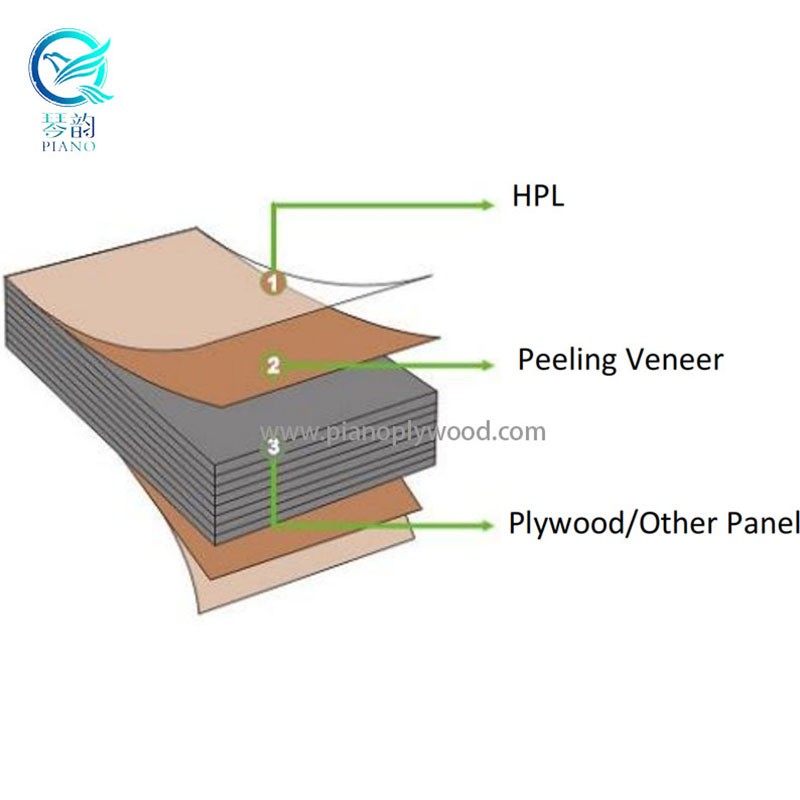Překryvný panel HPL