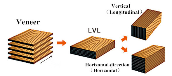 Top Quality LVL Plywood