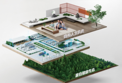 Environmental Protection Grades Advance To "Heating Environment No-Formaldehyde (HENF)" Standard